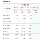 (주)이앤 이미지