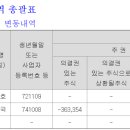 장현국 부회장 , 위메이드 지분 전량 매도 이미지