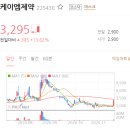 케이엠제약 주가 이번 이슈 제대로 주목해보시죠 이미지