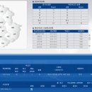 상신초등 이미지