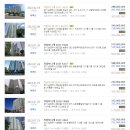 GS25 묵현삼신점 | 남양주아파트경매 남양주시화도읍묵현리 마석역신도브래뉴3차 34평형 2억4,000만원 [2020-10193]남양주...