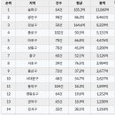 상업용 25 이미지