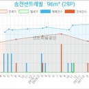 송천스포츠
