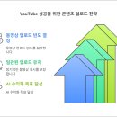 AI를 활용한 유튜브 콘텐츠 제작 이미지