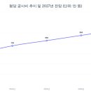 지분쇼크