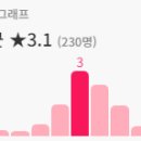 넷플릭스 리브 더 월드 비하인드 결말 해석 스포O 평점 줄거리 정보
