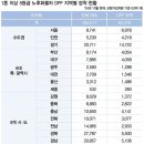 (주)전국자동차정비 이미지