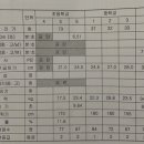 삼성여고 앞 4 네이버블로그
