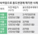 호스텔 - 종로구 돈화문로 85 | 호스텔