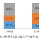 [2021.6.24] 펫코노미 시대, 주목받는 중국 반려동물 산업 트렌드 이미지