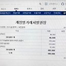 2018.8월 강습회 및 업무보고 정산 이미지