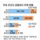 글로벌 경제뉴스(2015.8.10.월) 이미지