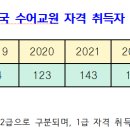 한국 수어교원 자격 취득자 수(2023.12.31) 이미지