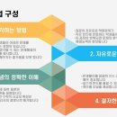 올바른수학학원