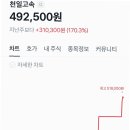 천일종합유통