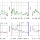 브레인언어인지발달센터브레인&보이스