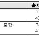 합격 경비지도사 2차 - 경비업법 - 문제풀이 이미지