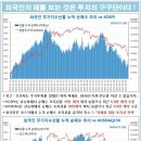 6월 27일 글로벌 금리&부동산 인덱스 이미지