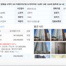 신대제일부동산공인중개사사무소 네이버블로그