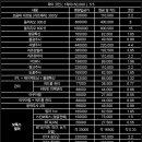 글로벌서울성형외과의원 이미지