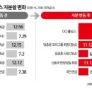 한미모터스 이미지
