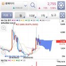쌍봉상회