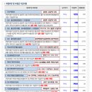 [상상]우리가족보험점검 <구해줘보험즈> | 현대해상 태아보험 아빠의 찐가입후기(사은품/설계안/꿀팁/보험금 수령후기)