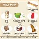 믹스커피(Mixtures of instant coffee)의 오해(誤解)와 진실﻿(眞實) 이미지