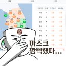 로빈스윤창