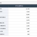 0047A0 차이나테크 TOP10 이미지