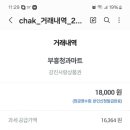 부흥청과