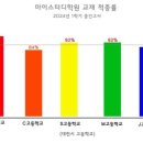 마이수학학원 - 안양시 동안구 평촌대로 129 | 마이수학학원