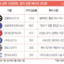 코인 시장에 봄바람 솔솔~ ‘크립토 스프링’ 오나 이미지