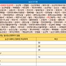 우성아파트 버스정류소 앞 티스토리