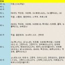 원주배터리할인마트 이미지