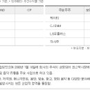 웅진산업 이미지