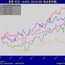(주)오르고엔터테인먼트 이미지
