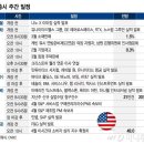 폭발적 랠리, 운명이 달렸다…테슬라·인텔·IBM 실적 발표 이미지