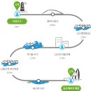 올레길 여행기 / 표선 올레길 3코스