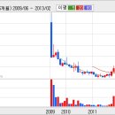 조이맥스(A101730, KQ) - 본격적인 수익 창출의 시기 도래 이미지
