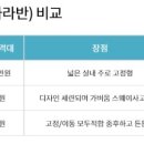 엘도라도카라반파크