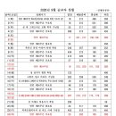 2016년 9월 성가표 이미지