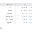 일산로285번길 이미지
