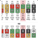 자일의 정 | 단식)이제 시작이다!내 인생을 위해 달려나간다!(이혼해야 좋은 사주들)