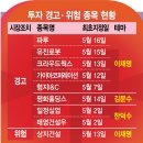 태영 I&C