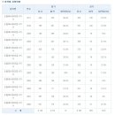 3월 4일 - 기사 필기시험..!^^ 이미지