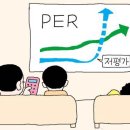[경제기사야 놀~자] 주가수익비율(PER·Price Earnings Ratio)이란 무엇인가요? 이미지