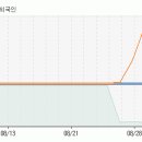 [엔케이바이오] 지금부터 향후 10일동안 주가 예측입니다. 이미지