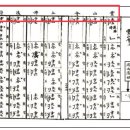 문풀 정악 기악 1번, 7번, 24번 이미지