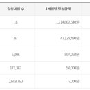 지에스25 선화목동점 이미지